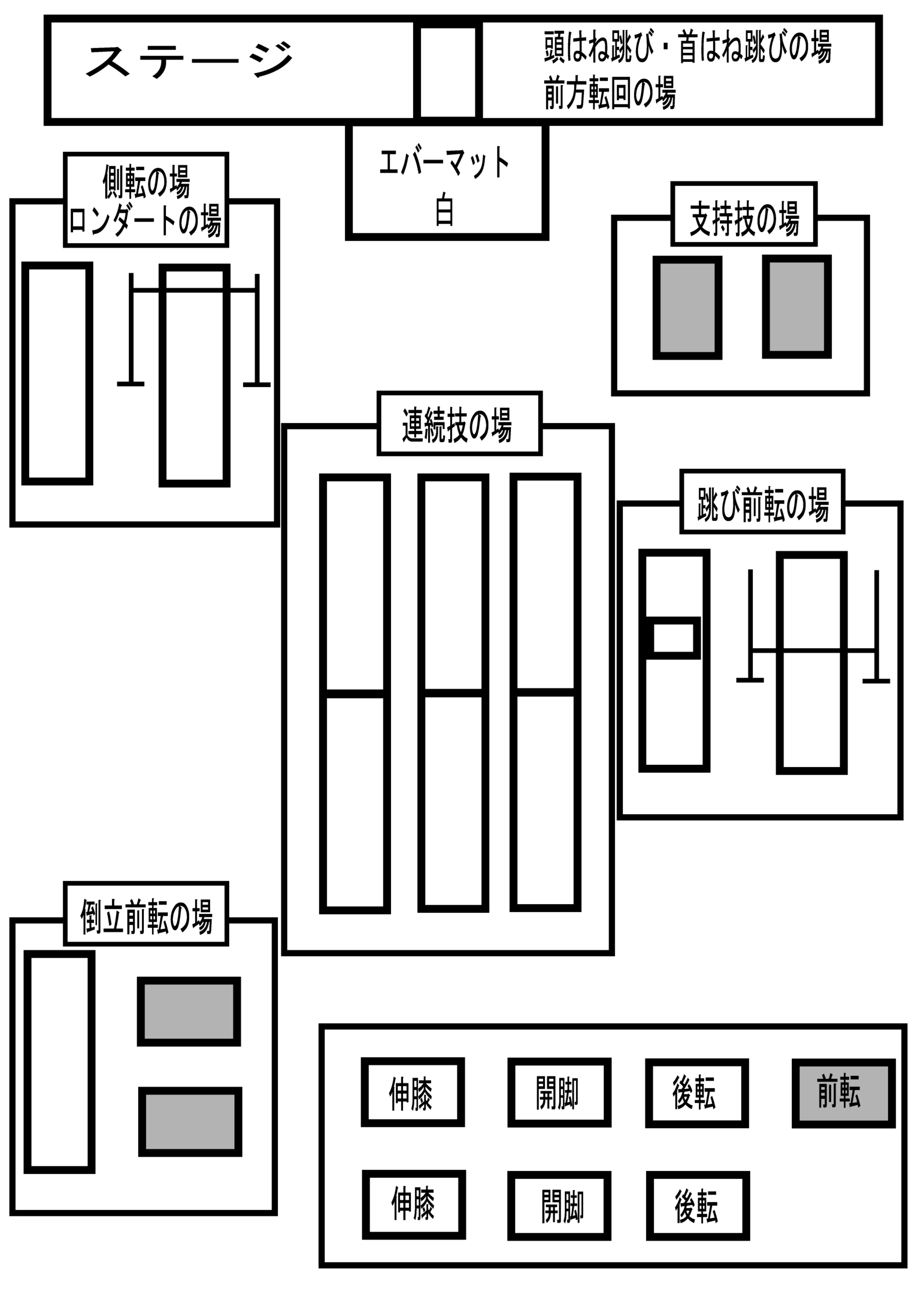 マット運動 小学校体育 マット運動 の連続技 指導の難しさから考える具体的な場とワークシートの紹介 がむしゃランナー